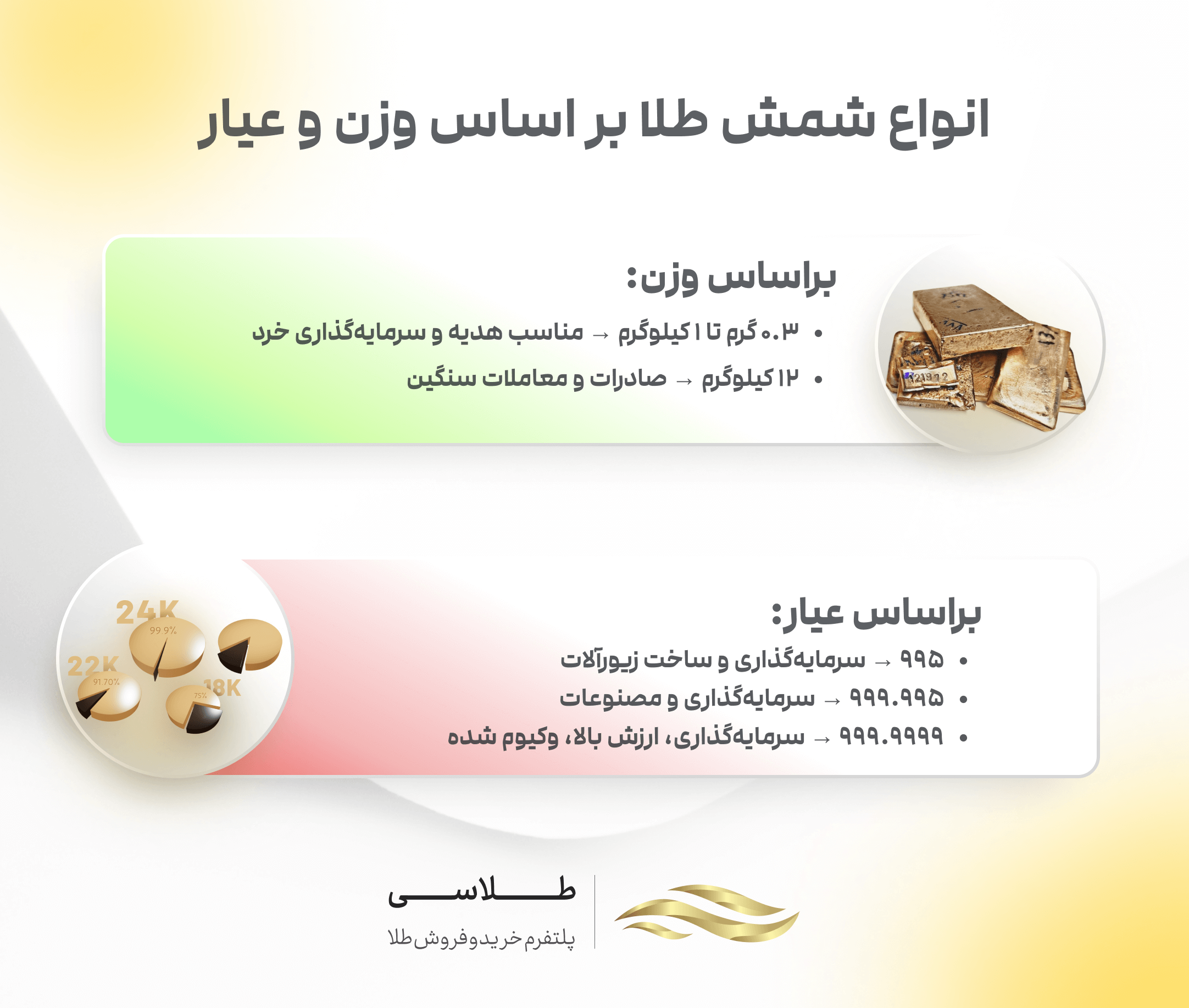 انواع شمش طلا بر اساس وزن و عیار